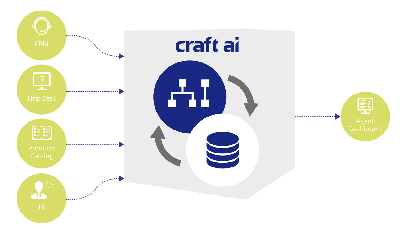 craft-ai-io-enterprise-processes.jpg